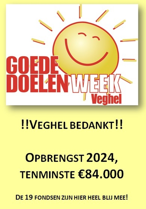 Opbrengst 2024